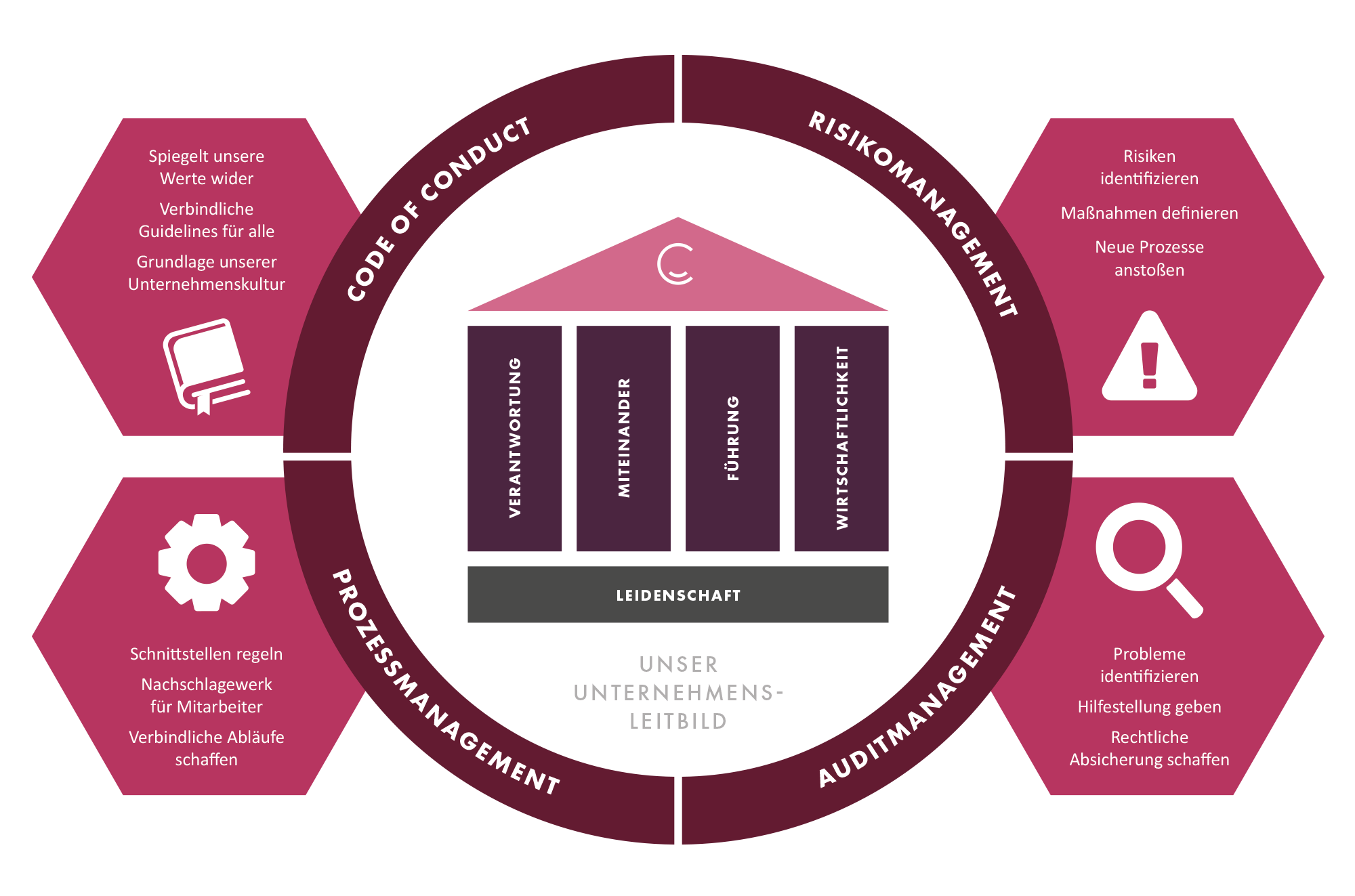 Compliance-Management-System